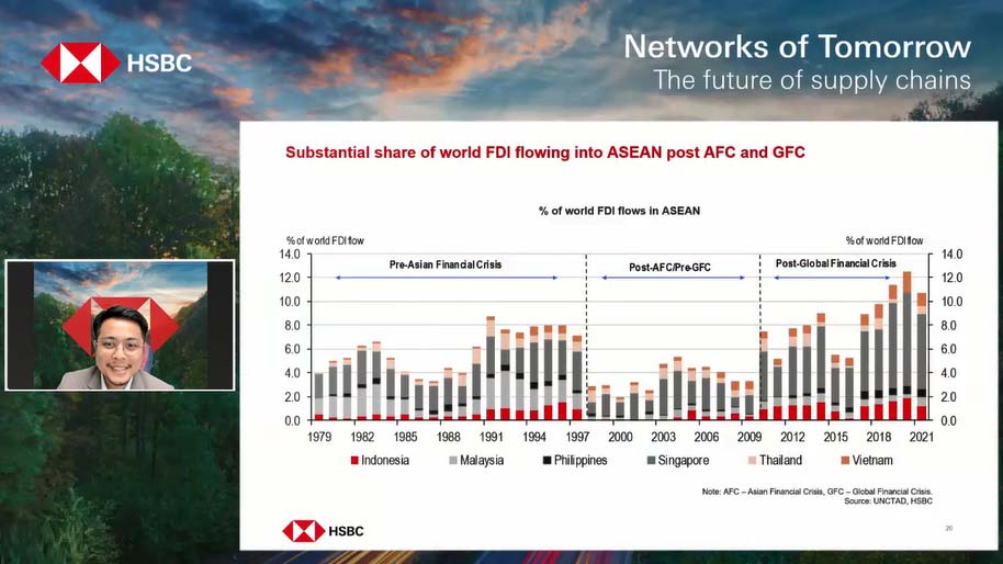 FDI flowing graph into ASEAN